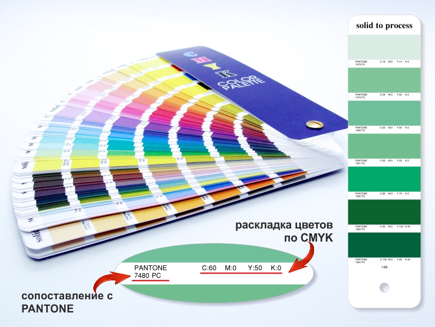 Пантонный цветовой Веер CMYK-to-PC (PANTONE Color Bridge)